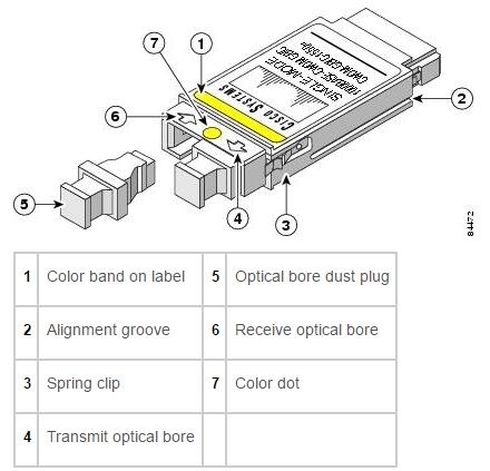 CWDM GBIC Module